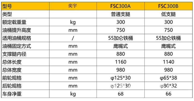 寬支腿油桶堆高車(chē)參數(shù)