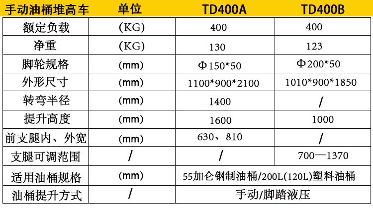 TD400B油桶堆高車參數