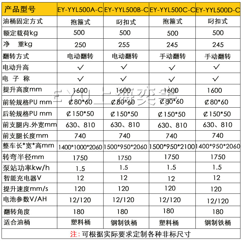 電動油桶翻轉(zhuǎn)倒桶秤