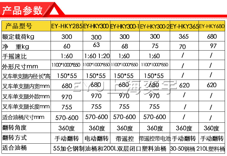 叉車倒桶機