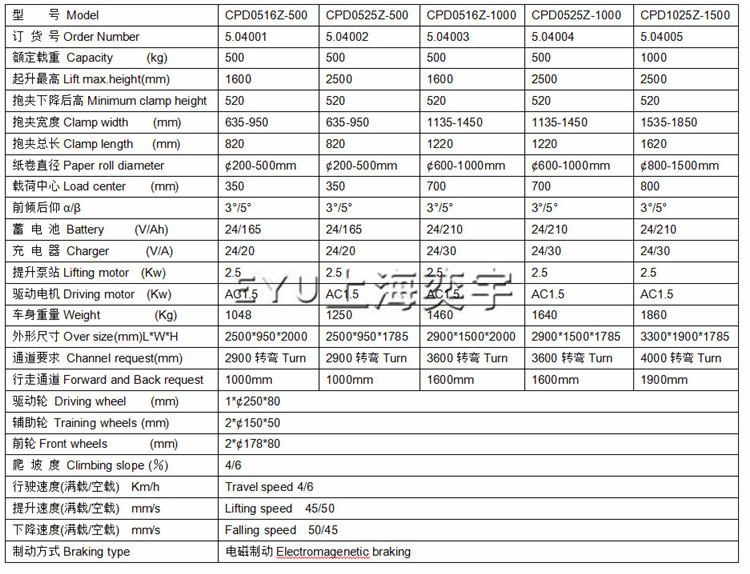 平衡重電動(dòng)翻轉(zhuǎn)夾抱紙筒車