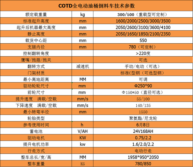 前叉式全電動(dòng)紙筒紙卷車